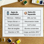 Kit d'aquarelle miniature (stress)